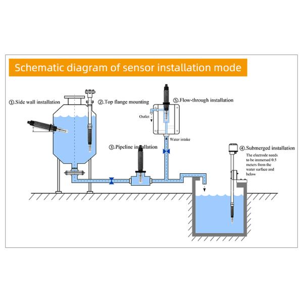 RS485 Optical Water Dissolved Oxygen Sensor