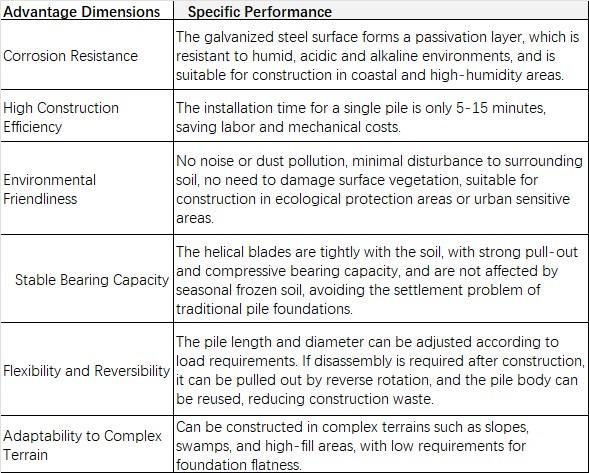 Prefabricated Galvanized Steel Round Spiral Ground Anchor Helical Screw Piles