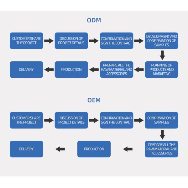 Pingsheng Wall Mounted Lifepo 48v 200ah Long Lithium Battery For Home Solar House