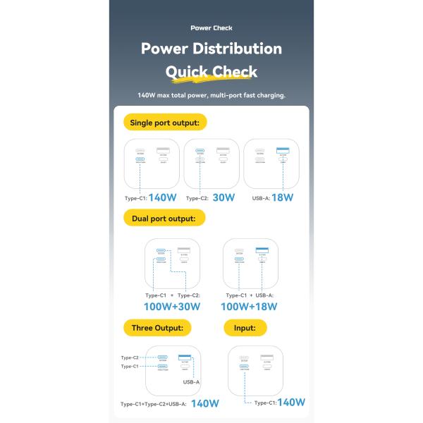 Essager F3011 27000mAh Power Bank with 140W Fast Charging and LED Digital Display Portable Charger