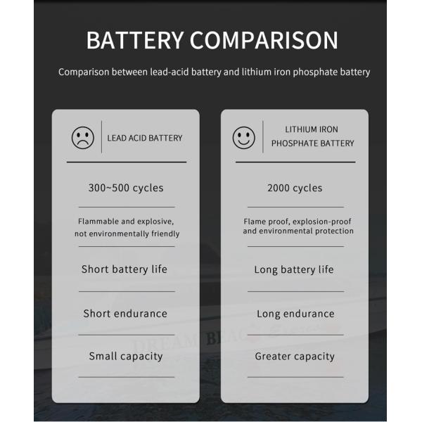 300ah 12V 24V Battery Lifepo4 Lithium Battery Pack RV Rechargeable Solar
