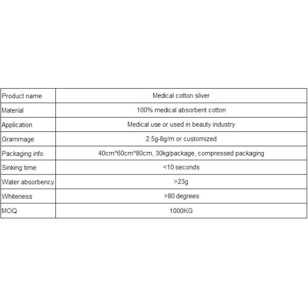 Multifunctional Cotton Wick Consumables No Stain Environmental Friendly