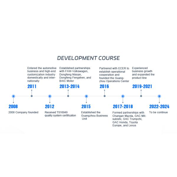 N1WZ-8200-DG Ford Ranger KB3Z-8200-G ABS Plastic Car Front Grill Customized Grille