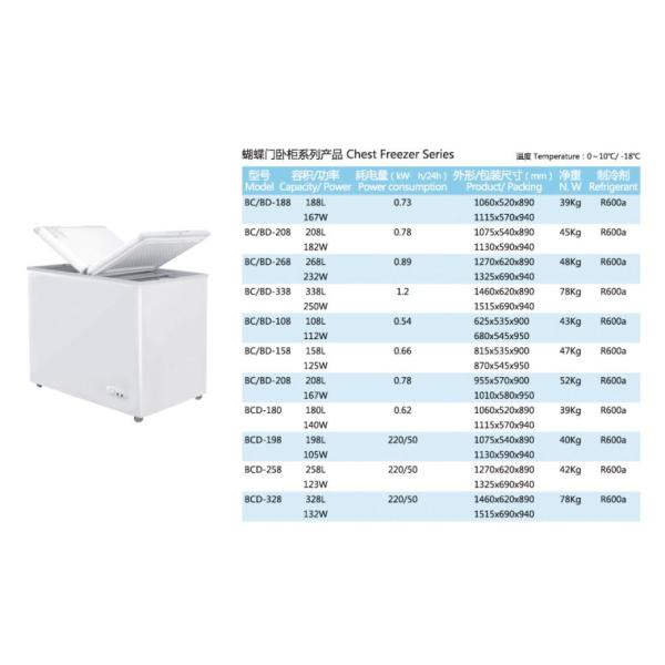 Deep Chest Freezers Red Solid Door Lockable Key For Meat / Seafood