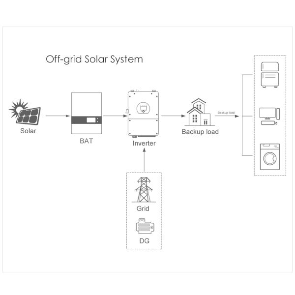 10kW/20kW Off-Grid Solar Power System with Lead-Acid Battery and Monocrystalline Panel