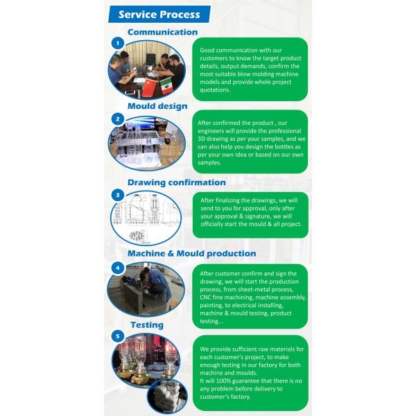 1 Liter 2L 3L 4L 5L Pet Plastic Water Bottle Blow Molding Moulding Machine