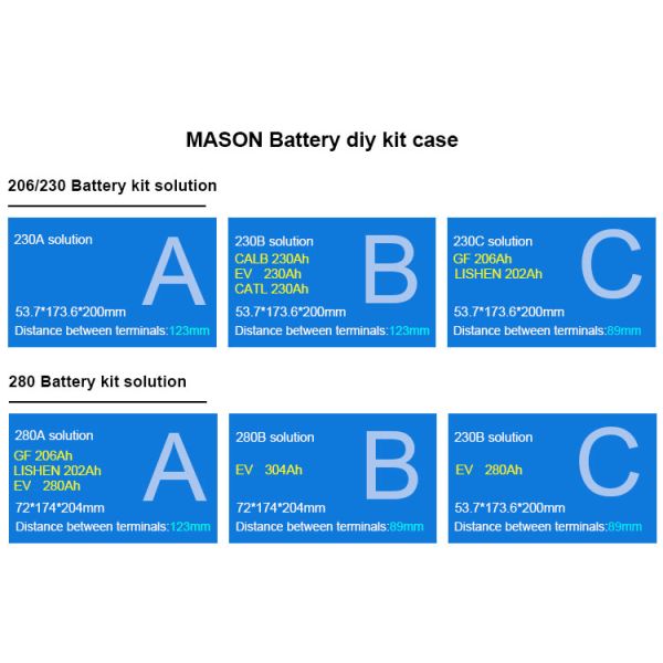 48V Seplos Mason 280 Diy Kit 280ah Lifepo4 Battery Box CAN RS485 Communication
