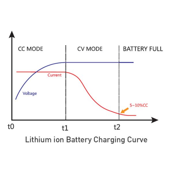 Lead Acid Battery Charger 12V 8A with Fast Charging Technology 1