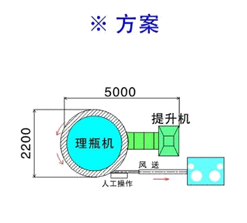 Automatic High Speed Bottle Unscrambler Double Heads Filler Unscrambler