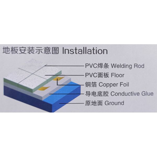 Relle Conductive PVC Raised Floor Plain Texture Anti Static Vinyl Floor