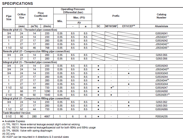 PULSE VALVES Series 353 for ASCO