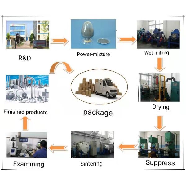 YG15 Non Standard Custom Tungsten Carbide M6X1 M12X1 With Oblique Holes