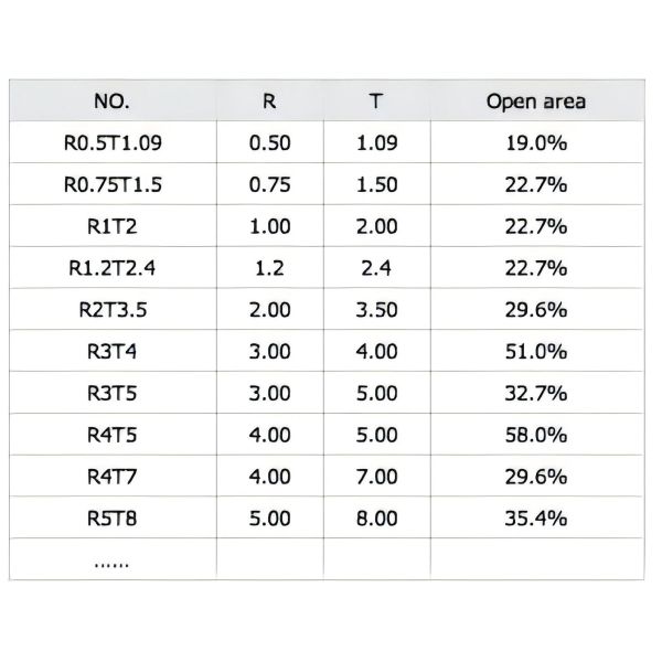 Perforated Aluminum Sheet Grade: 1000, 3000, 5000series Thickness: 1.0mm, 1.5mm, 2.0mm, 2.5mm, 3.0mm Above