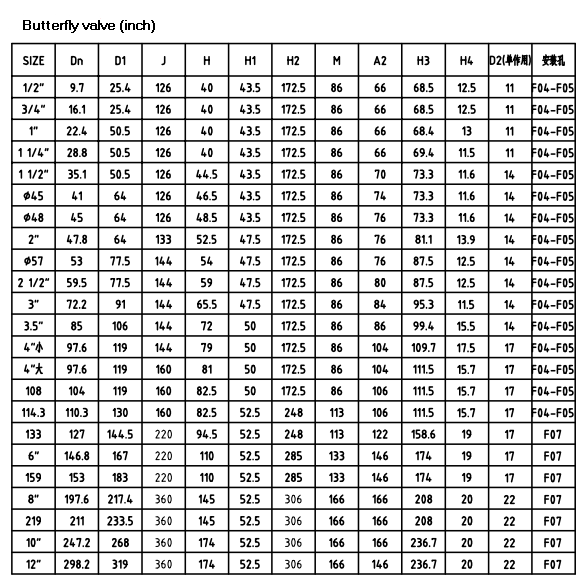 Pneumatic Operation Sanitary Butterfly Valves with Clamped Ends Silicon seal 12"