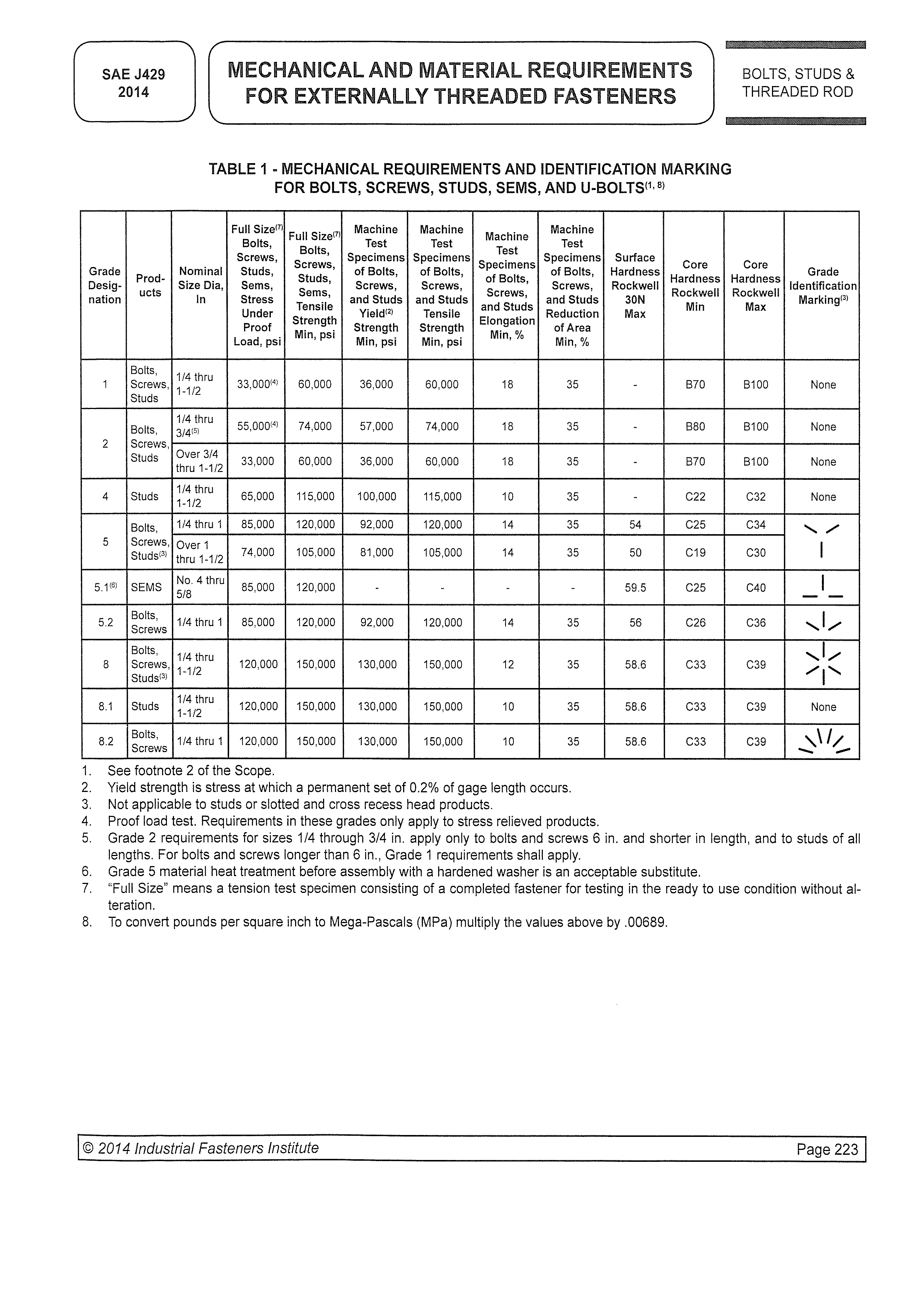 Carbon Steel B18.2.1 GR2 Flanged Hex Head Bolt