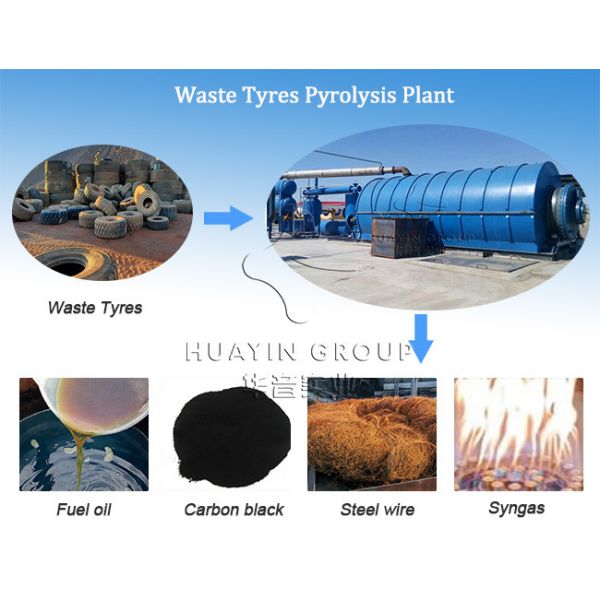Fully Automatic Waste Tyre Pyrolysis Plant Garbage Pyrolysis Plant
