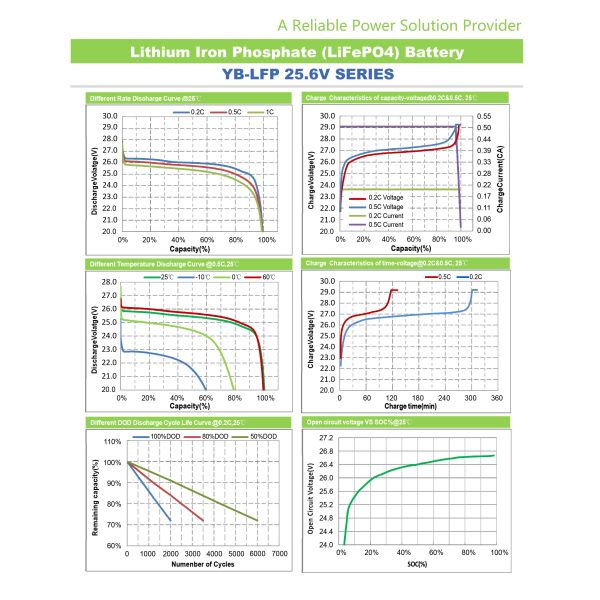 24v 150ah Lifepo4 Battery Lithium For Solar Energy Storage Systems