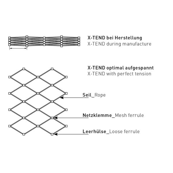 Stainless Steel Cable Mesh