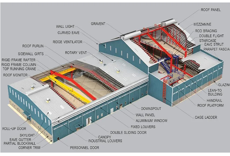 Hot Rolled ASTM A36 Light Steel Structure Building High Strength Metal Structural Steel