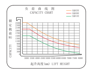 Seated Type Reach Forklift Truck for Warehouse Handling