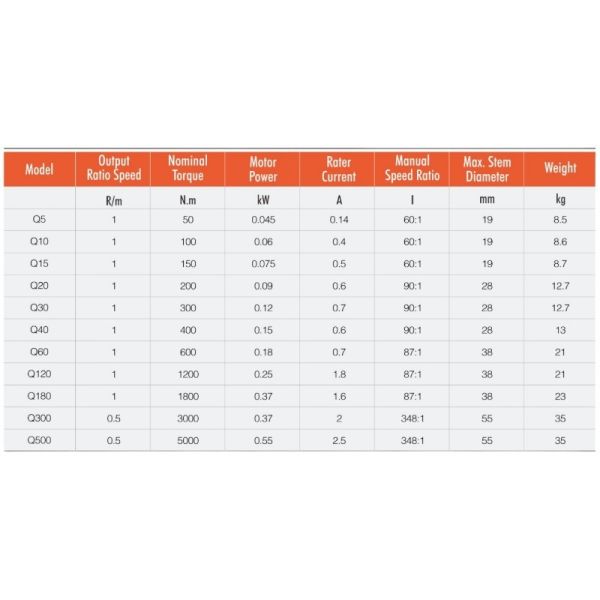 50NM Electric Valve Actuator 380V Electric Rotary Actuator With Torque Protection