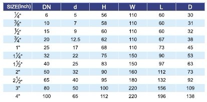 1PC Stainless steel ball valve;Threaded End , High Pressure SS Ball Valves for Water , Oil