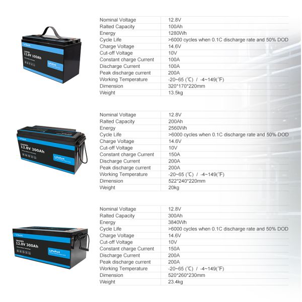 BMS 12.8V 200ah 280ah Golf Car Lithium Battery For Golf Trolley 2560Wh