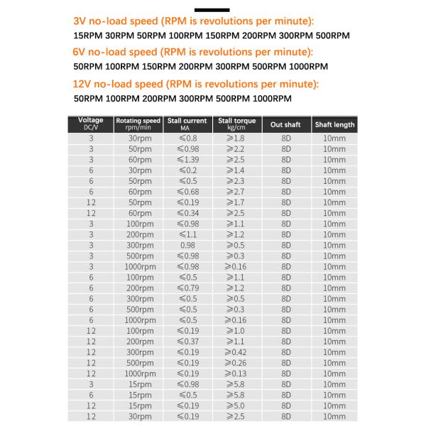 Faradyi Customized Good Quality N20 Right Angle 14mm 5v 6V Micro Small Dc Gear Motor 12V 180rpm