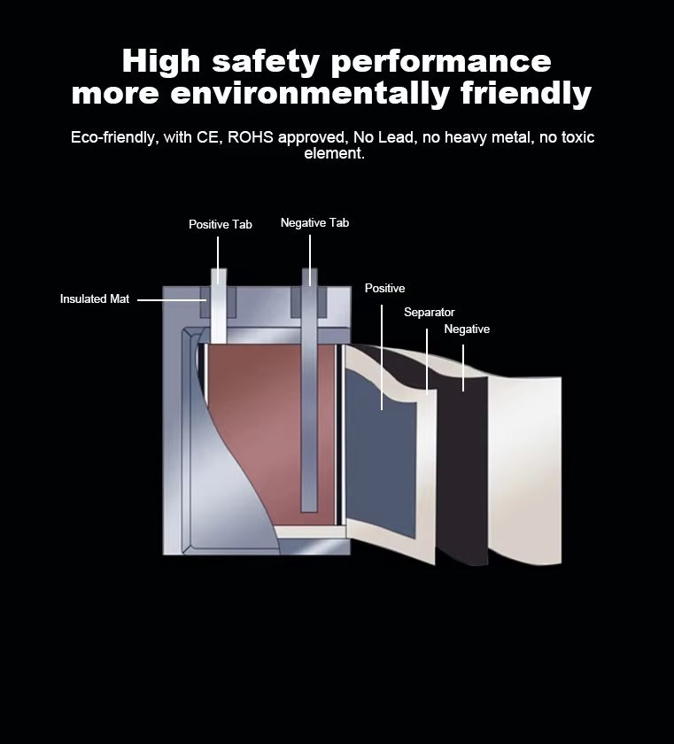 High Quality Eco-Friendly Lithium Ion Polymer Battery High Quality Rechargeable Lipo Battery 654860 655060 3.7v 2000mAh Polymer Li-ion Battery Cell