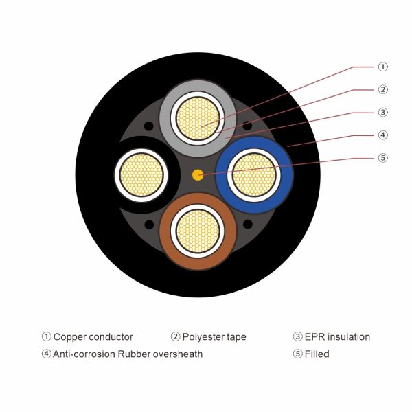 Submersible pump cable cross-section view