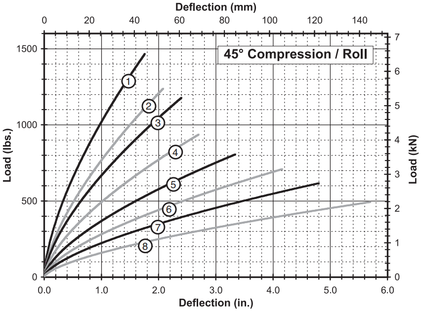 JGX-1276 Series Wire Rope Vibration Isolator For Industrial Overall Width 50mm Design Style Industrial