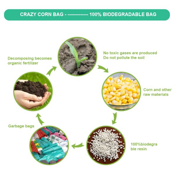100% biodegradablet rash bags garbage bags cornstarch compostable bag