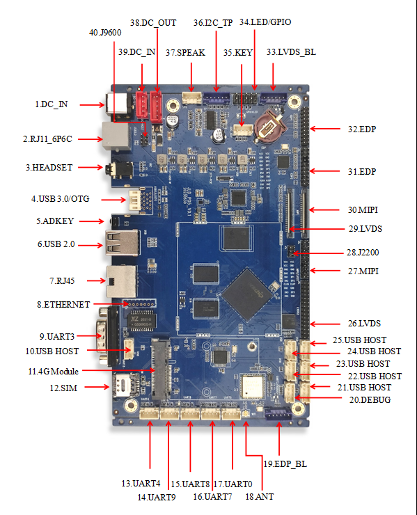 Smart POS Main Board PCBA Support LVDS EDP MIPI Format Video Output JLD-P05 Board