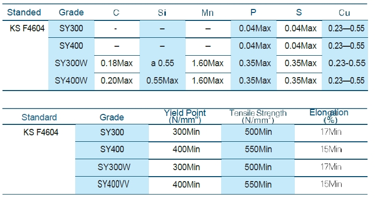 Asian Standard Steel Sheet Piles
