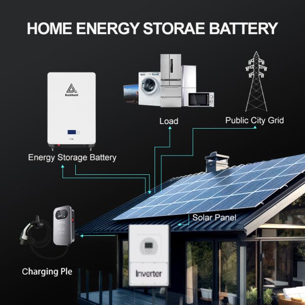 48V 200Ah Power Energy Wall Mount Battery 10KWH For Hybrid Grid Connection