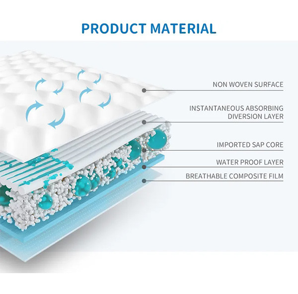 Skin Friendly Disposable Baby Diaper Color Print Soft Pull Up Overnight Diapers