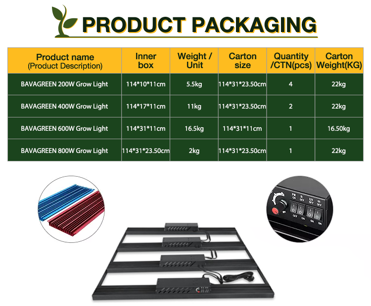 90 Cri LM301H LED Grow Light 5x5ft 660nm Samsung Horticulture LED Strip