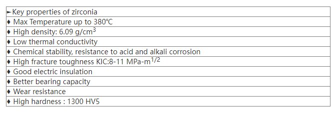 Technical specifications diagram of Zirconia Sliding Bearing