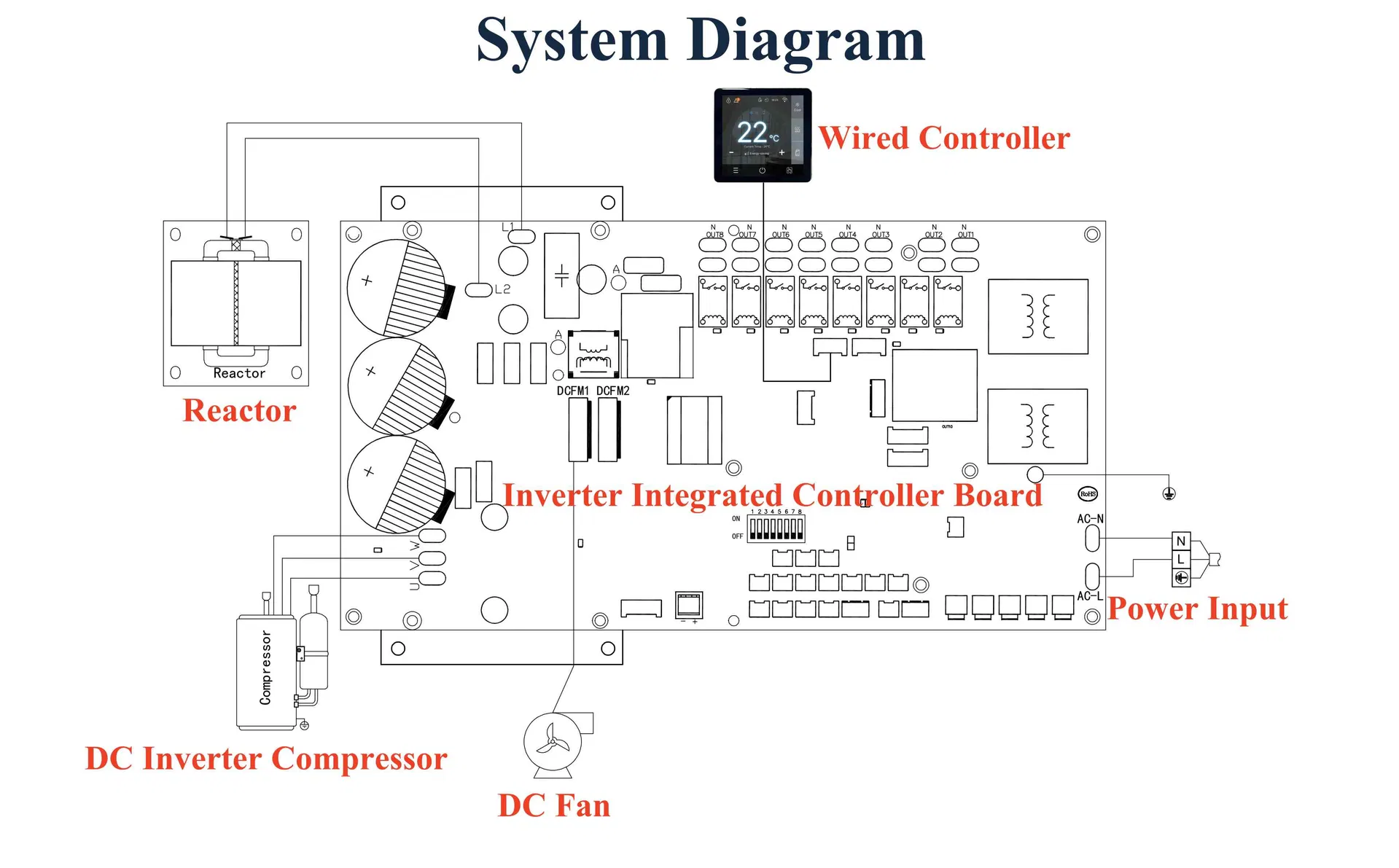 Energy-Saving 1.5kw 2kw 3.5kw Single Phase DC Inverter Integrated Heat Pump PCBA with Digital Thermostat and Sensor
