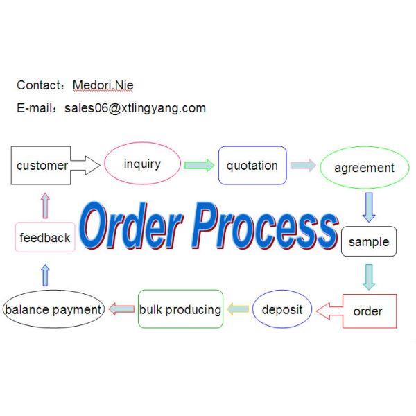 Non Slip Throw Away Disposable Shoe Covers To Protect Floors Made By Hand