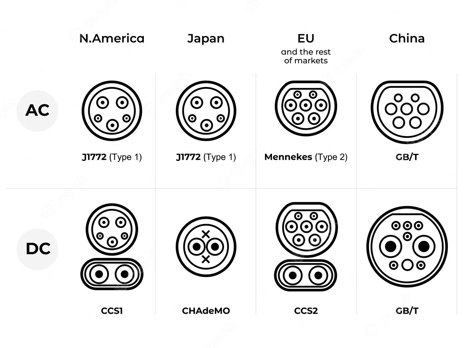 EU UK Smart EV Charger 320KW 480KW 1200KW Commercial DC Fast Charging Stations