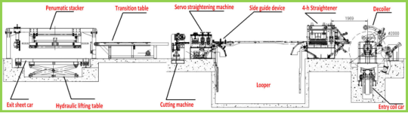 CE And ISO Certification Cut To Length Machine Steel Slitting Line With Automatic Easy Operation