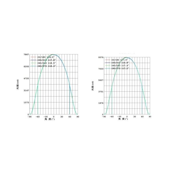 12 Volt 24v Explosion Proof High Bay Light Fixture IP65