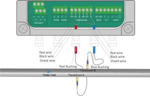 Quality ST501 Optimize Performance | Best Insertion Ultrasonic Flow Meter for sale