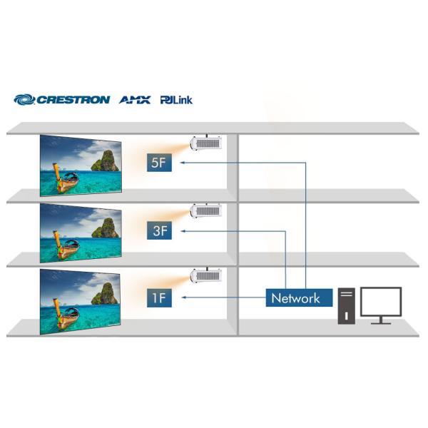 SMX 4800 Lumen Short Throw Laser Projector with WUXGA Resolution for Immersive Room Projection