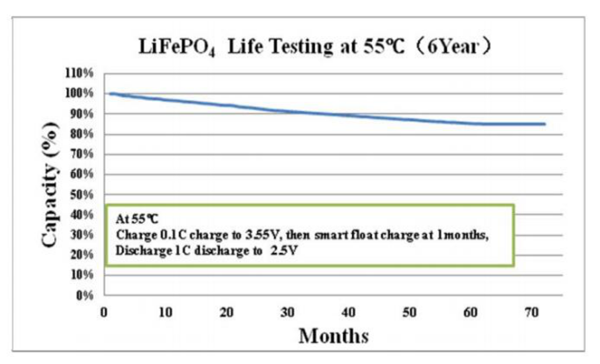 Shrink Sleeve OEM Lifepo4 Li Ion Battery 14500 6.4V 600mAh