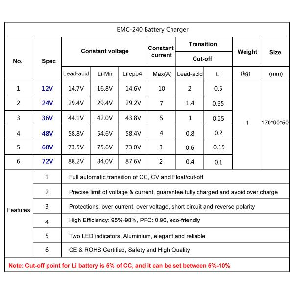 EMC-240 72V2A Aluminum lead acid/ lifepo4/lithium battery charger for golf cart, e-scooter