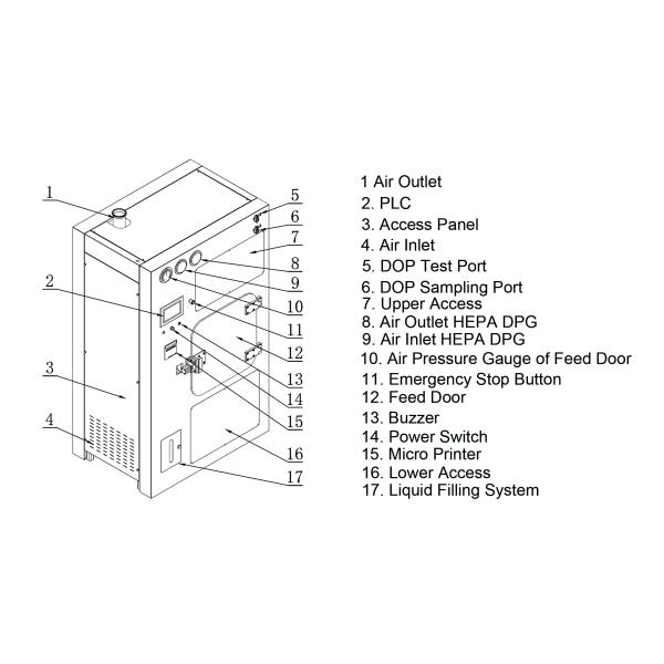 VHP示意图-1 VHP Clean Room Equipments SUS 304 Stainless Steel VHP Pass Box VHP Sterilization System