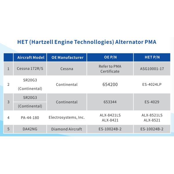 Hartzell Aircraft Spare Parts Alternator PMA Cessna 172R/172s Skyhawk Cessna 182S/182T