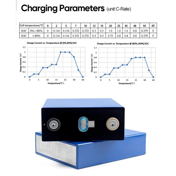 Poland EU Stock CATL 3.2V 302Ah 310Ah 320Ah LiFePO4 Battery For Solar Energy Panel